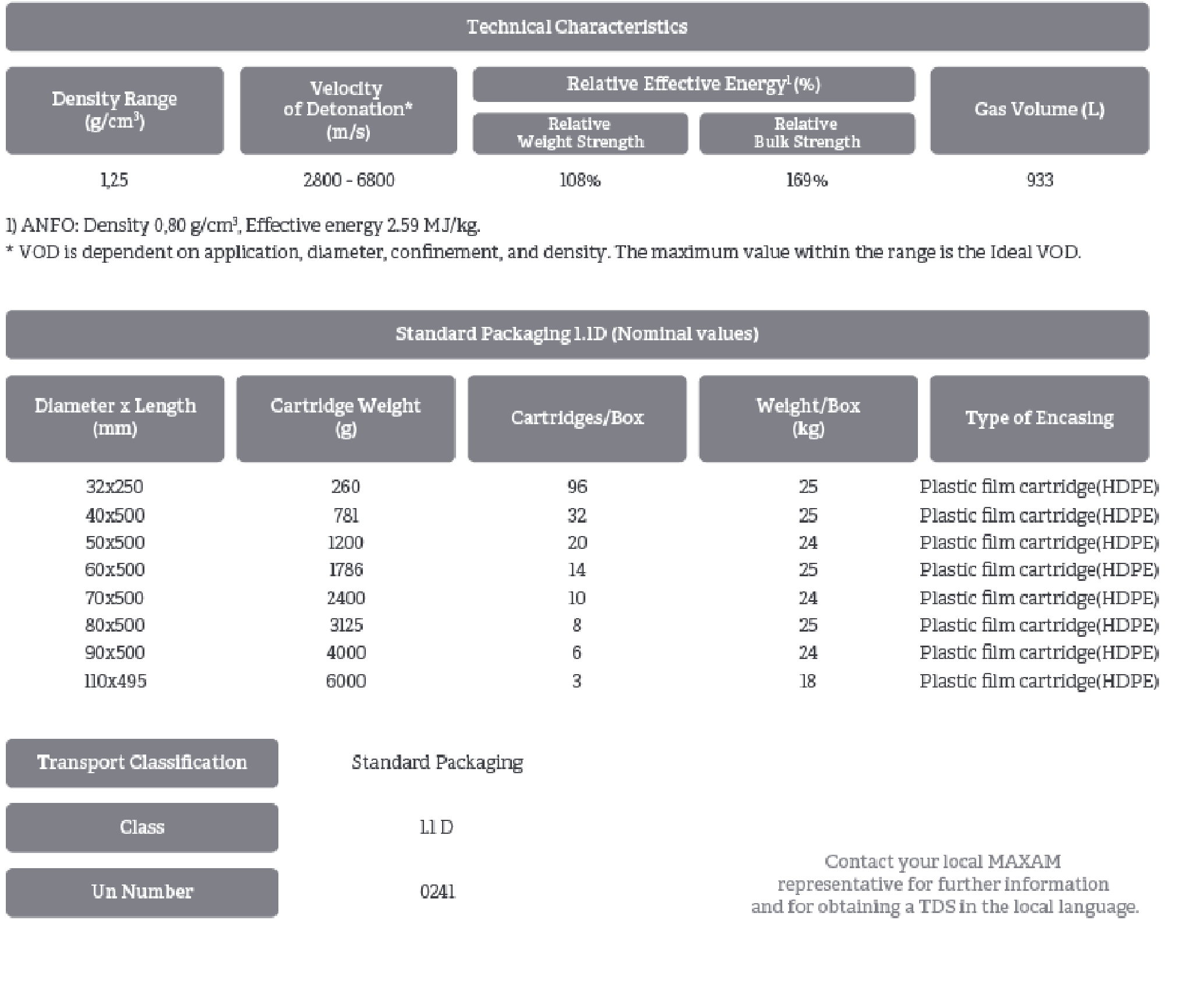 technical characteristics